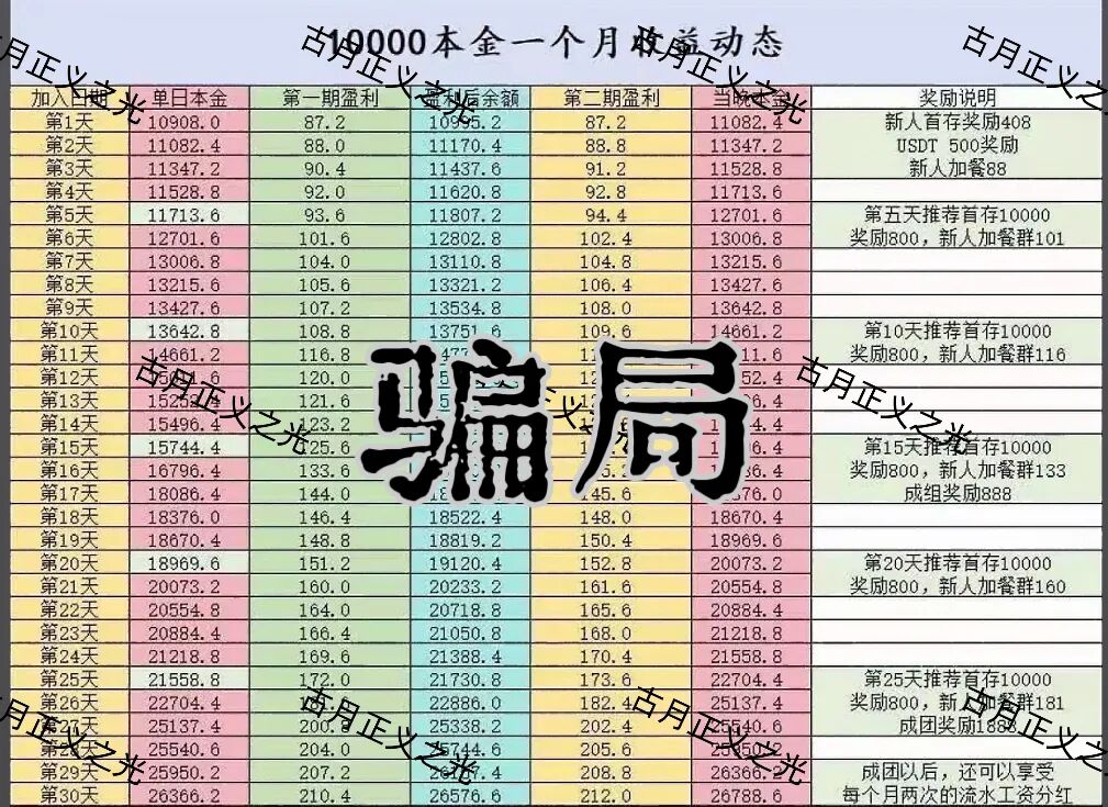 聚帆联盟银河国际娱乐彩票带单类资金盘骗局，导师群里自称“方志杰”，是境外杀猪诈骗盘 ，马上崩盘，参与者速度撤离…-皆妙笔