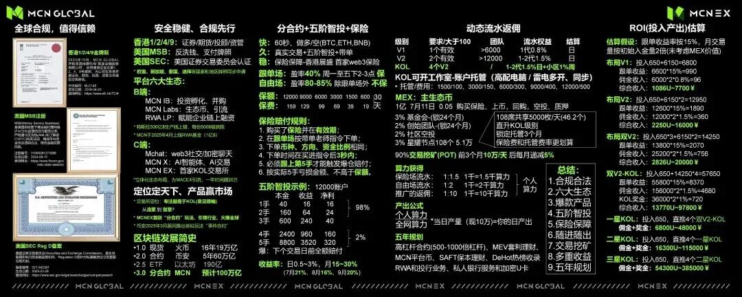 Mcnex交易所是个坑啊-皆妙笔