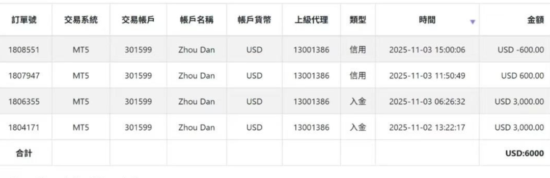 又一平台出金风波!用户控诉这家外汇平台:账户冻结,60天后才退款?6000美金何时能到-皆妙笔