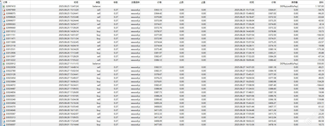入金比谁都快,出金比谁都难?这家平台被投诉:盈利2500美金后,本金都出不来了!-皆妙笔