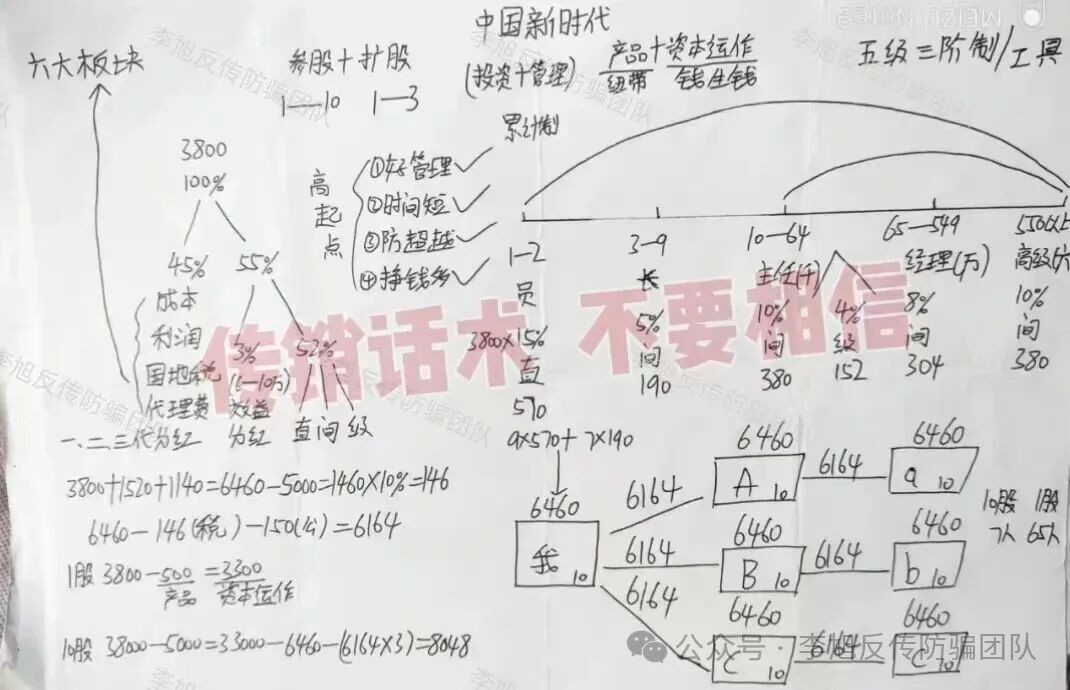 38000元“投资”背后的陷阱：绵阳“假新时代”传销迷局下的家庭困局与骗局真相-皆妙笔