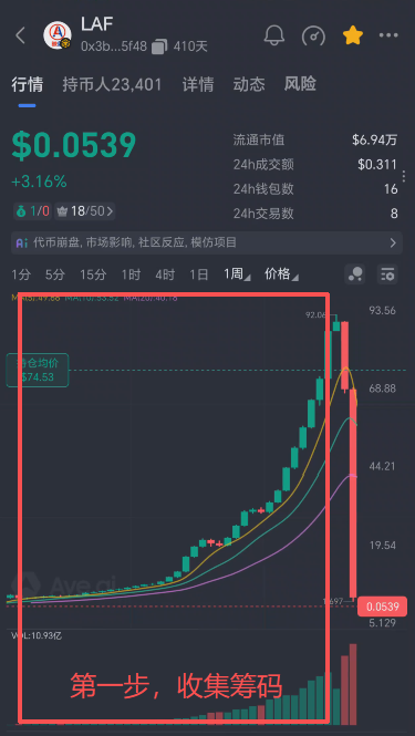 51.拉菲和永恒崩盘后，仿盘还能不能参与？-皆妙笔