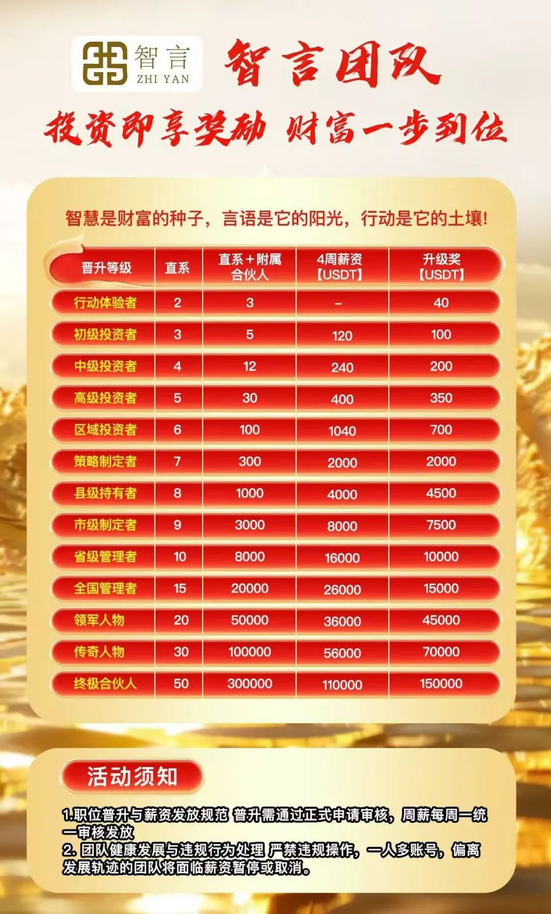 “智言团队奥瑞斯”就是一个境外资金盘骗局,BF博发仿盘,小心上当受骗!-皆妙笔