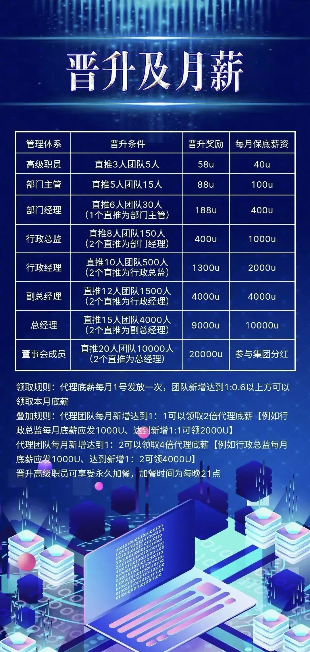 骗局借尸还魂！“COINMENA”原样复刻“鑫慷嘉”资金盘套路-皆妙笔