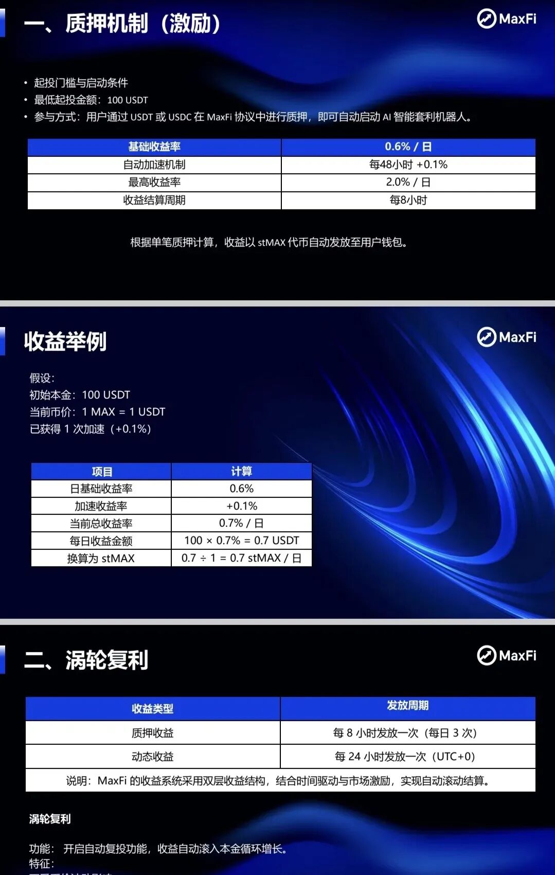 Aifeex艾菲克斯崩盘后,又一海外资金盘,Maxfi理财AI托管骗局?-皆妙笔