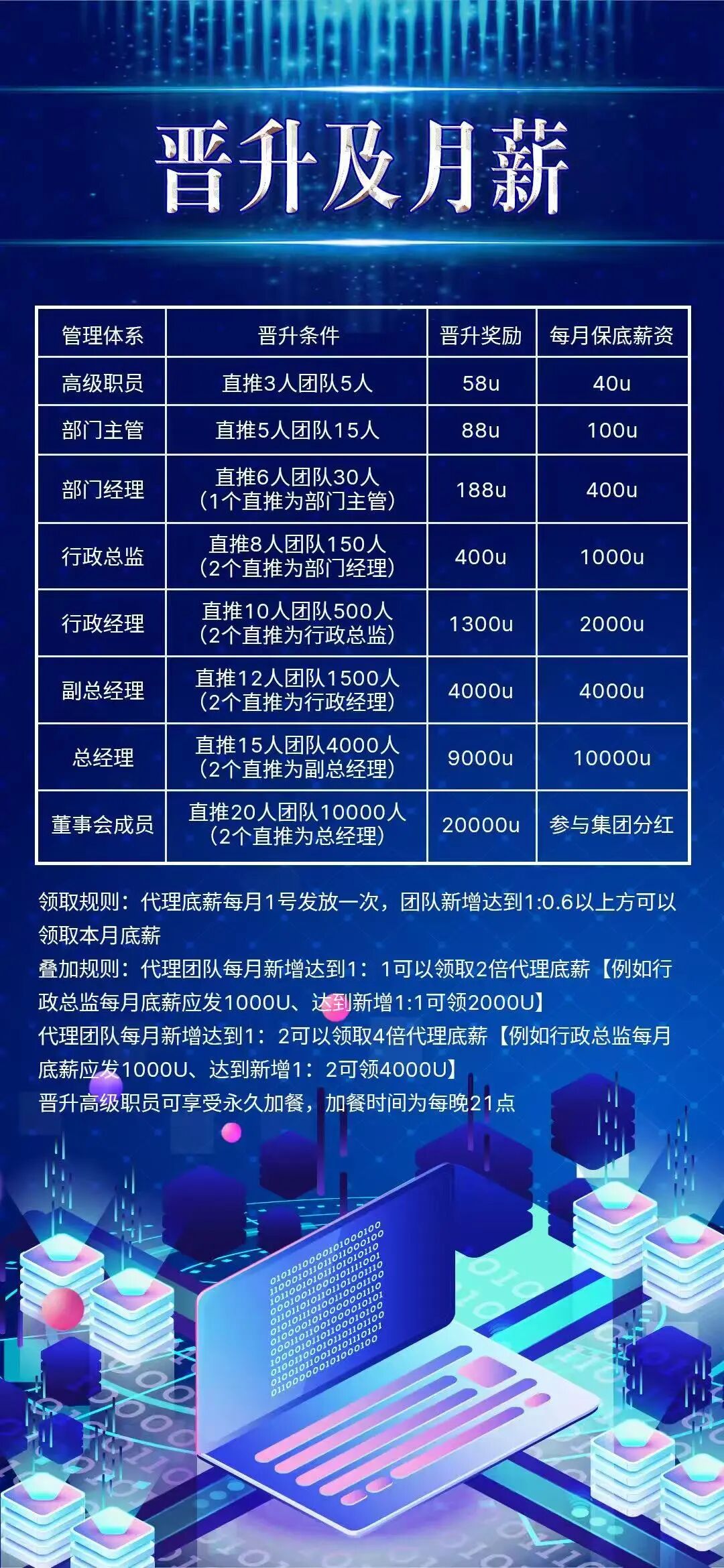 “COINMENA”交易所跟单资金盘照搬鑫慷嘉，拉新 + 包装套路分毫不差！-皆妙笔