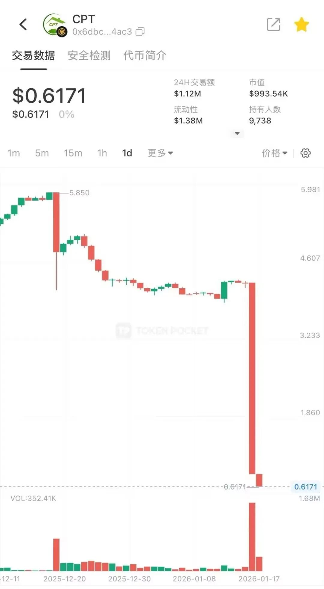 爆雷！环保币CPT、自然资本V5崩盘，有人亏损上百万！ARK方舟也即将崩盘！-皆妙笔