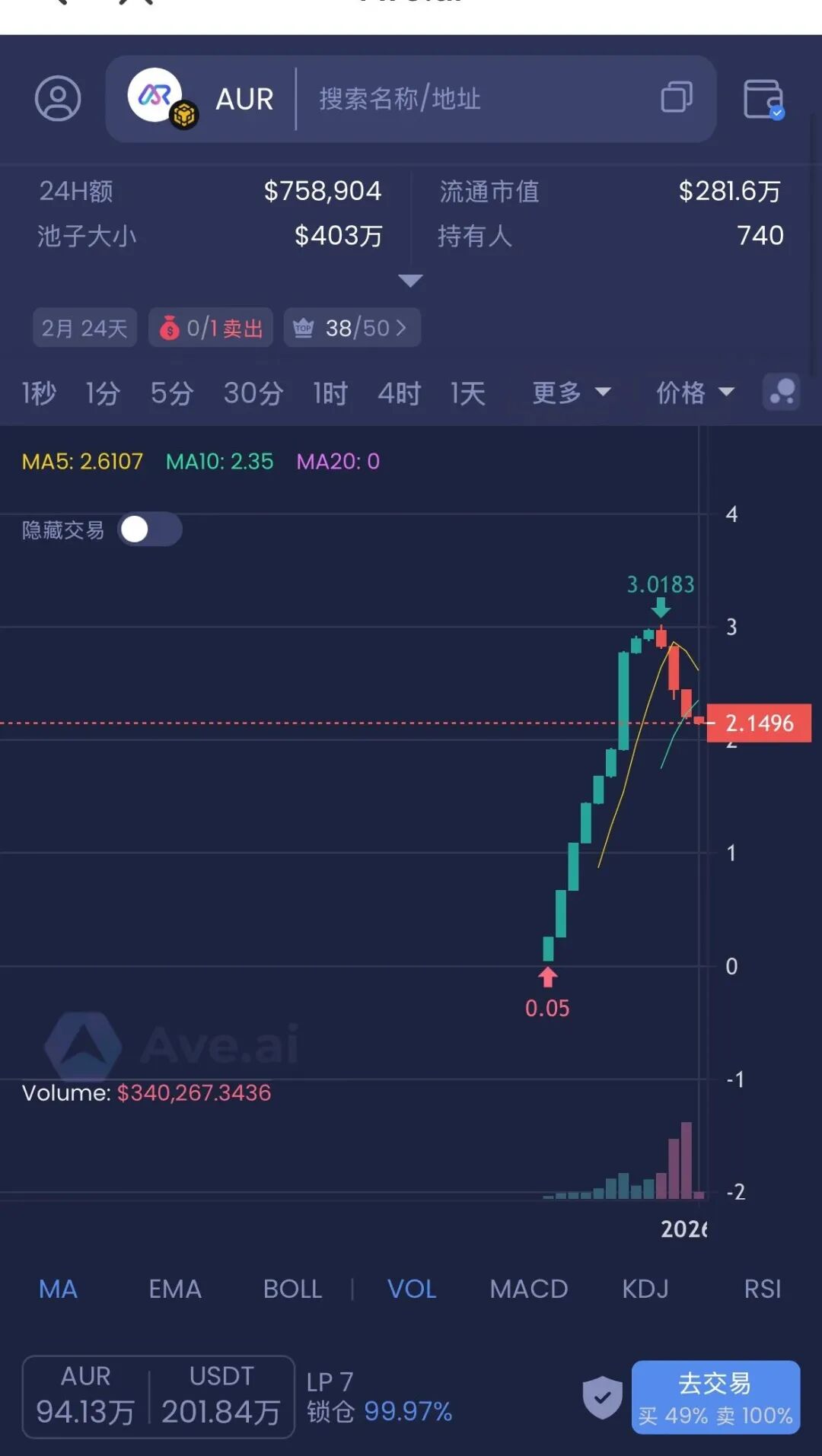 警惕！这十个项目都是资金盘，虚拟币骗局，有你参与的吗？。-皆妙笔