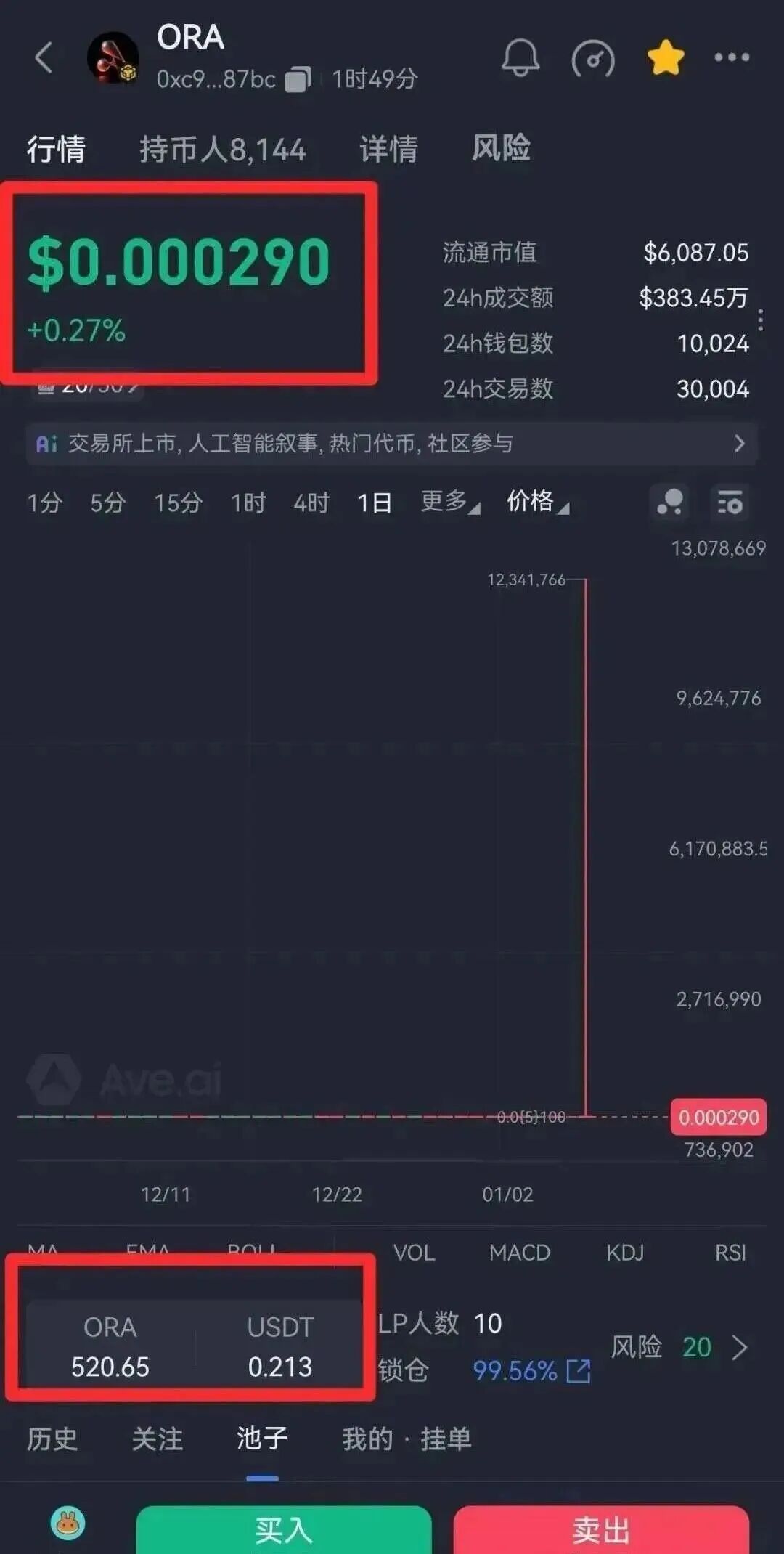 ORA欧拉协议彻底崩盘，几万人血本无归，涉案几个亿！接下来这几个资金盘骗局也要崩盘了！-皆妙笔