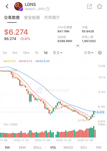 “奥拉丁”内讧阴跌，ARK瀑布暴跌，奥林巴斯dao模式即将落幕！-皆妙笔