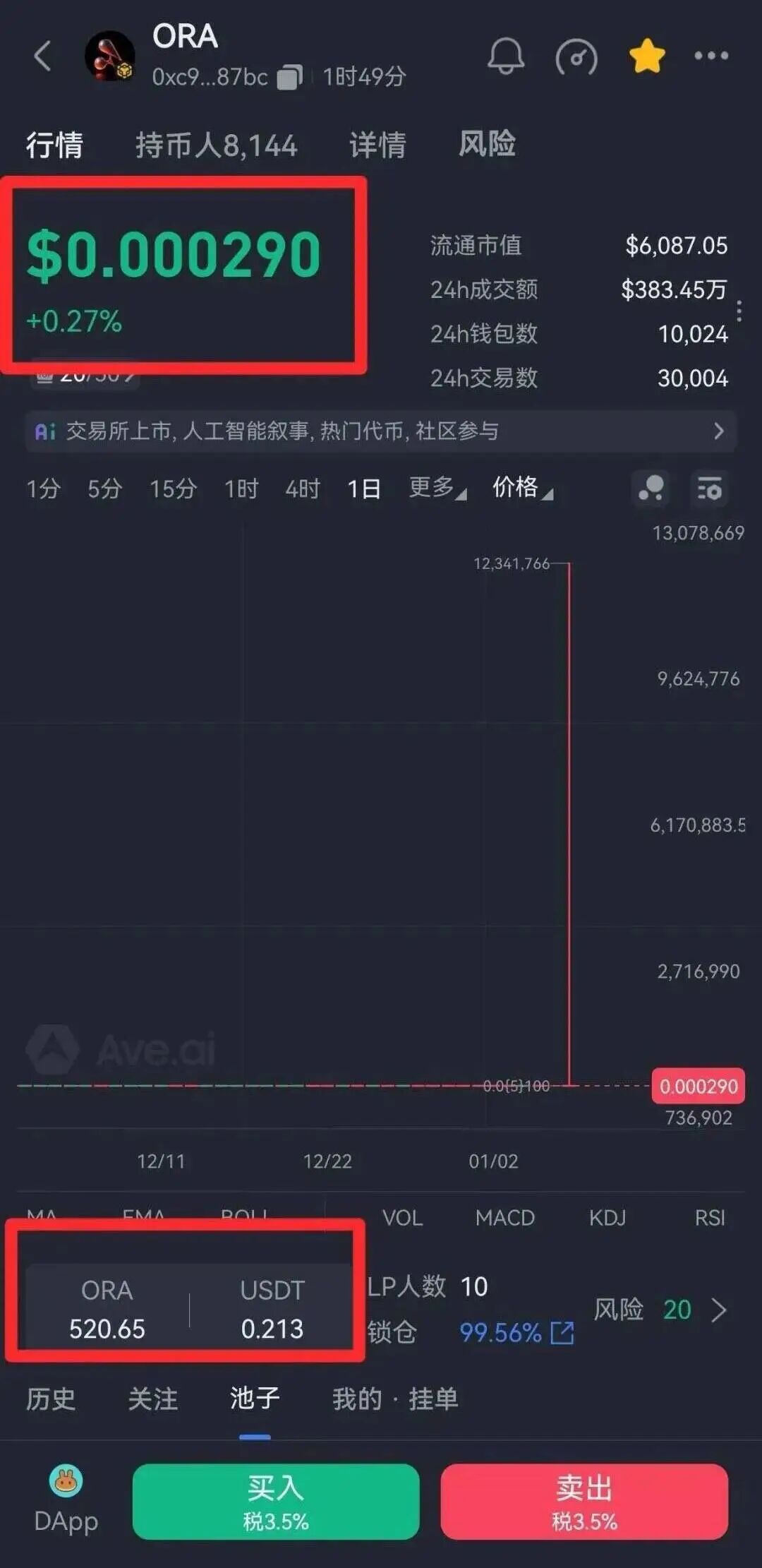 ORA欧拉协议彻底崩盘,几万人血本无归,涉案几个亿!接下来这几个资金盘骗局也要崩盘了!-皆妙笔