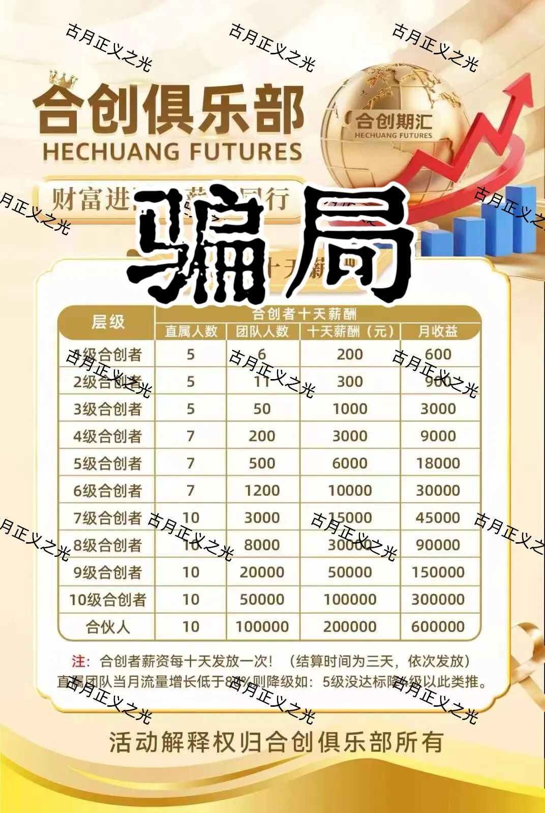 合创期汇期货诈骗平台，财富导师张奕，拉团队搞欺诈，要跑路了，请各位保护好钱袋子...-皆妙笔