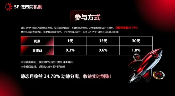 高度预警：“太阳花SF”已进入崩盘倒计时！-皆妙笔