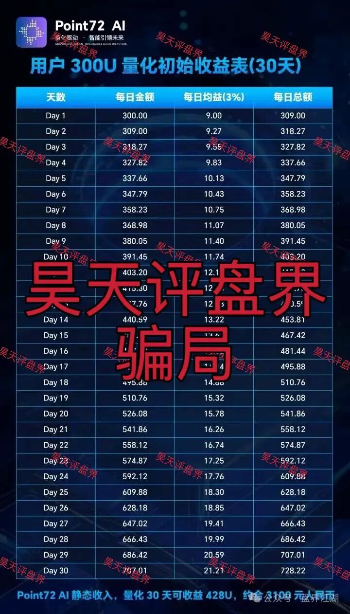 Point72Ai量化资金盘骗局,套牌冒充正规公司的资金盘骗局,高度预警!-皆妙笔