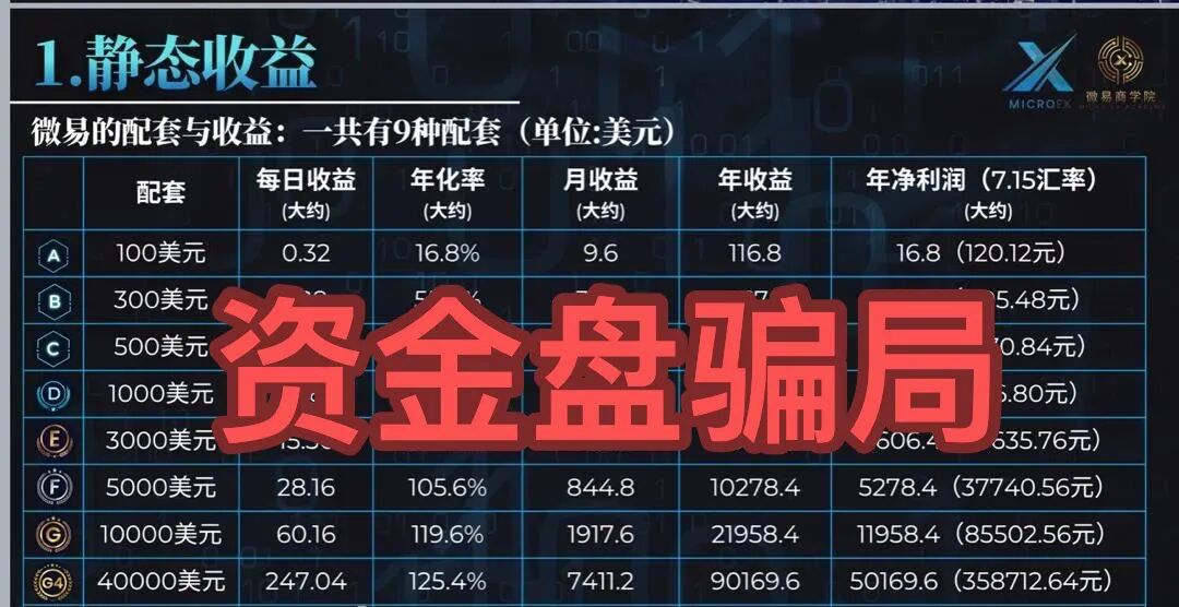 注意！这3个项目都是诈骗，年底了随时收割，别再被骗了，赶紧跑吧！-皆妙笔