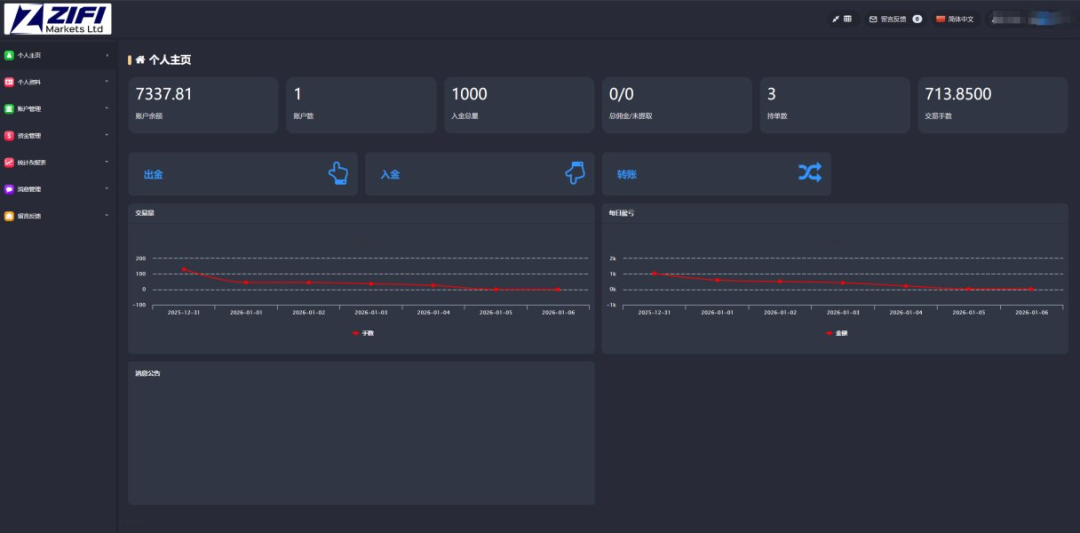 线下实体公司入金也不安全？这家平台遭投诉：7000美金无法出金，账户莫名消失-皆妙笔