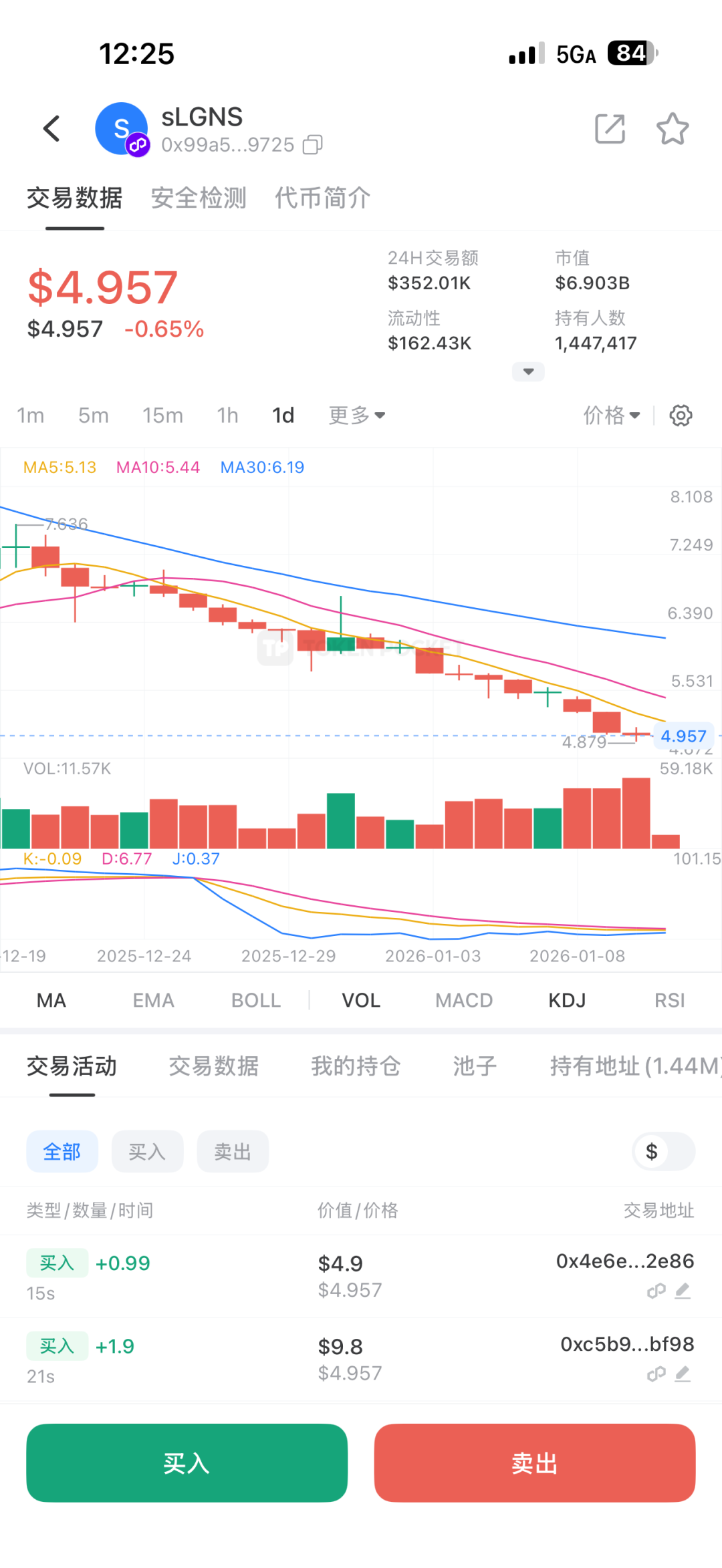 LGNS“奥拉丁”跌破5美金套牢数十万人，“拉布布LABUBU”风险剧增，撤离刻不容缓！-皆妙笔