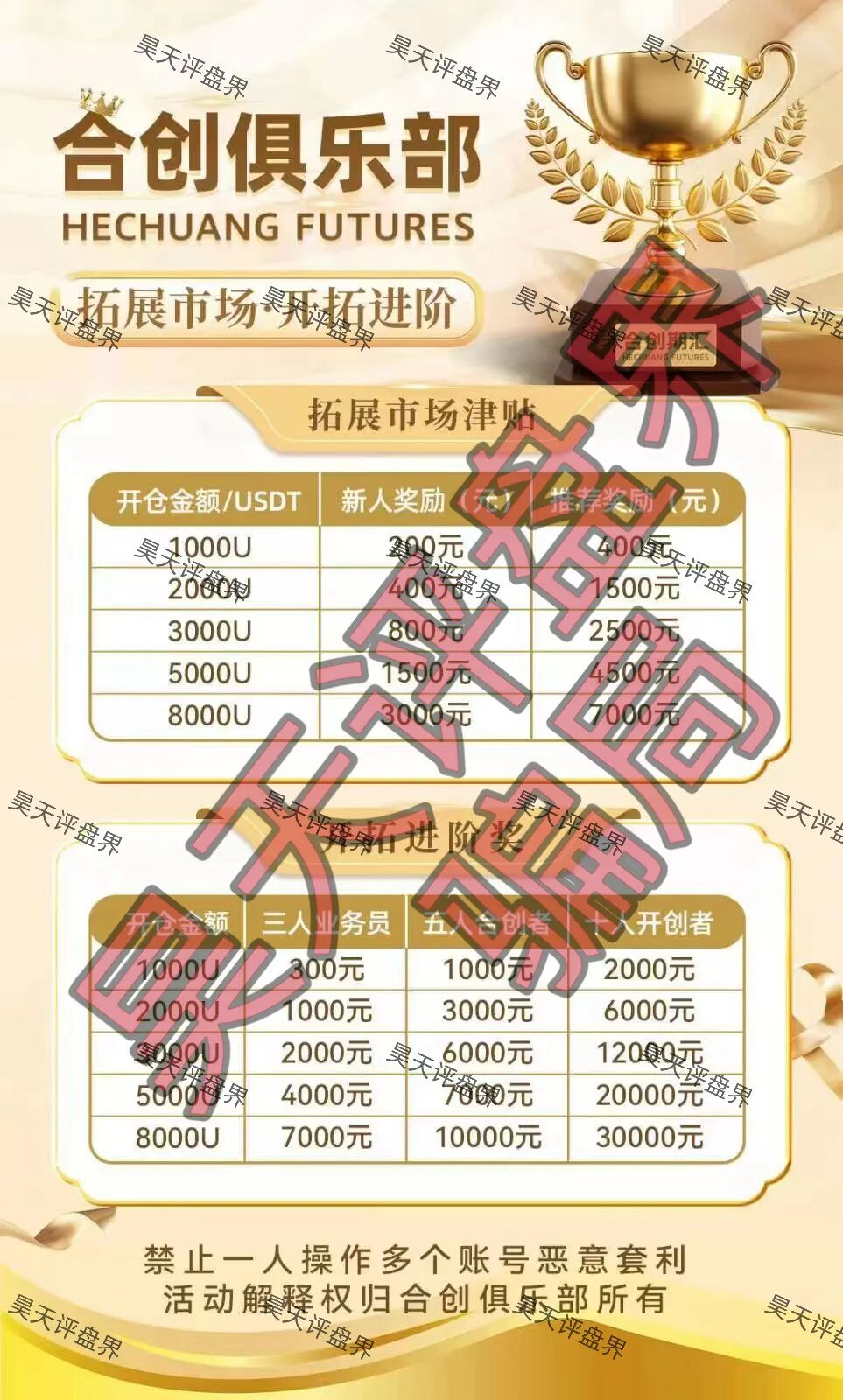 合创期汇（合创俱乐部）期货跟单类资金盘骗局，大量单割会员，高度预警，即将崩盘跑路！—昊天评盘界-皆妙笔