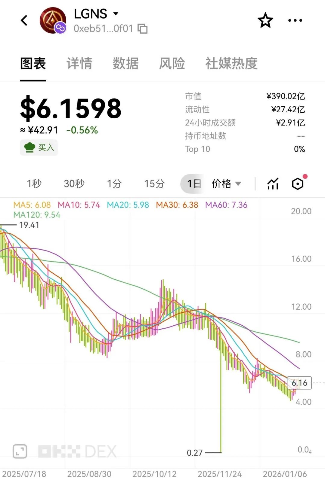 注意警惕，这些都是骗局项目，有你参与的吗？-皆妙笔