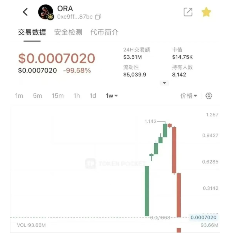 “欧拉ORA协议”归零，数万人血本无归，“拉布布LABUBU”即将血崩，该撤离了！-皆妙笔