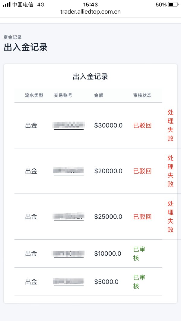 63万资金难取出!用户投诉Allied Top:账户被封,客服不回复!-皆妙笔
