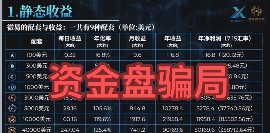 全崩了！这15个项目都是诈骗，快收割了，别再被骗了，赶紧跑吧-皆妙笔