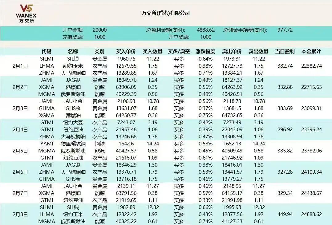 【鸿运万交所】期货跟单骗局  团队长疯狂拉人头 到底是谁在吃人血馒头 越疯狂越容易灭亡-皆妙笔