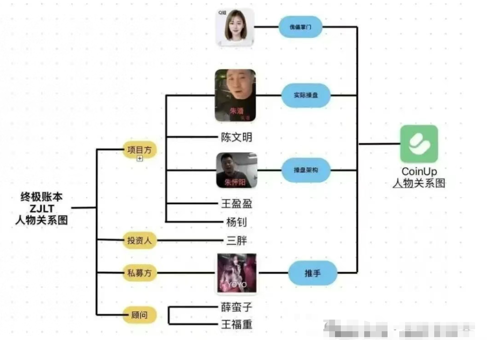 CoinUp交易所"割韭菜团队”一场精心设计的资金盘骗局-皆妙笔