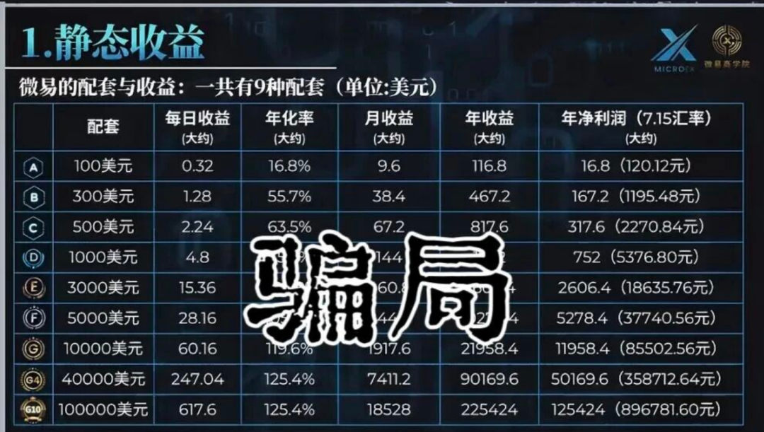 微易AI崩盘实录：年化120%的“AI量化”骗局，早被预警却无人听！-皆妙笔