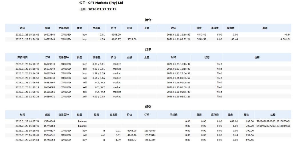遭遇“Gap Abuse”借口？用户投诉这家平台拿“商业机密”做挡箭牌，拒付2.6万美金-皆妙笔