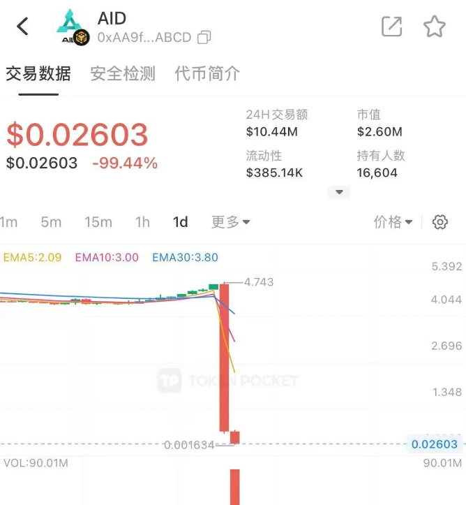 突发！Aidav2彻底凉凉！上亿资金被卷走，那些“死忠粉”终于醒了？-皆妙笔