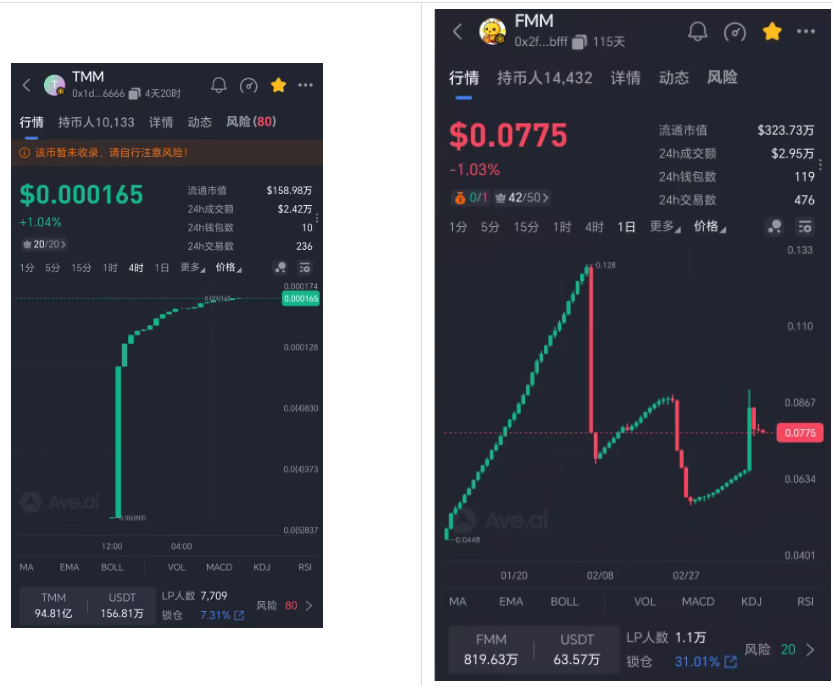 【紧急避雷】别被“甜蜜蜜”骗了！这就是披着羊皮的“杀猪盘”，谁进谁死！-皆妙笔