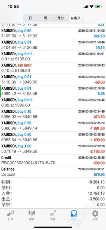 一秒延迟损失6226美金!用户投诉这家平台卡顿致爆仓,客服竟称"没卡盘"?-皆妙笔