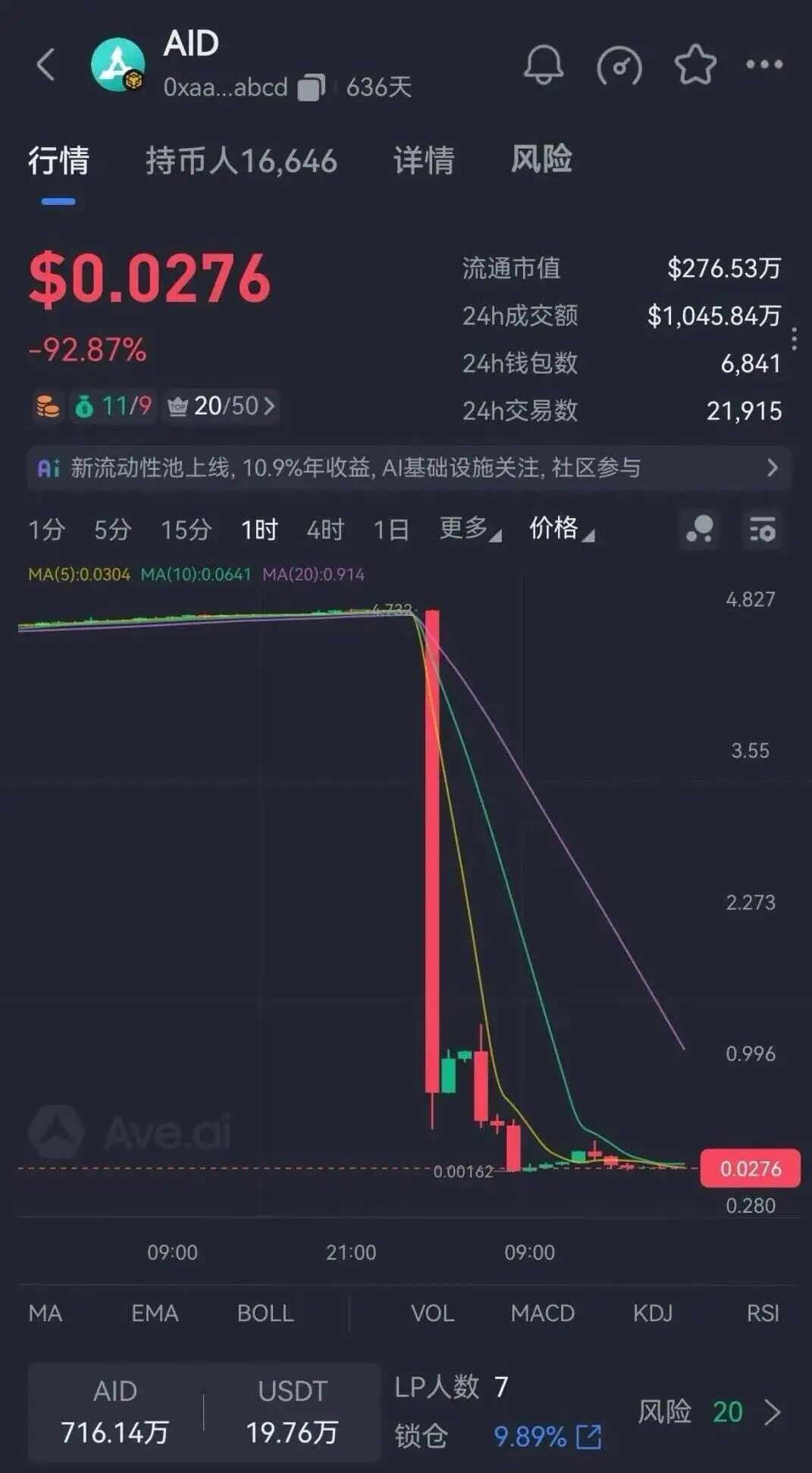 百亿骗局AIDAv2艾达宝大崩盘，众多参与者血本无归！接下来还有更多资金盘骗局会崩盘！-皆妙笔