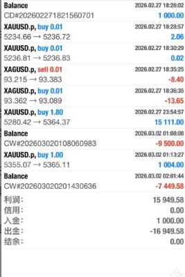 上周五做多黄金赚了1.5万美金，出金却被拒？平台回应：违规交易！真相到底是什么？-皆妙笔