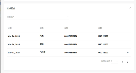 用户投诉这家平台：入金1299美金盈利2万后，本金盈利全被扣除，两次操作一样，为何结果不同？-皆妙笔