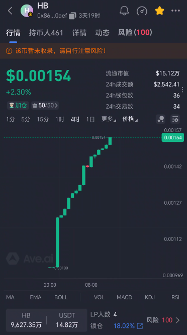 134.拆解：HERMES（爱马仕）空气币资金盘-皆妙笔