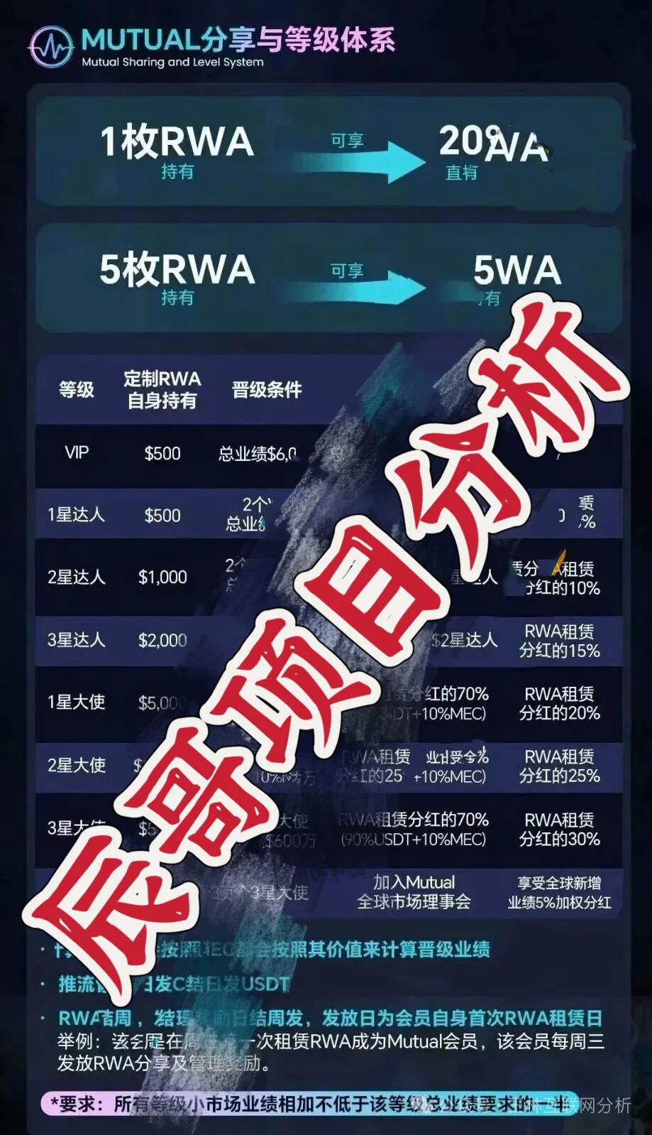 辰哥带大家看这几个项目都是资金盘诈骗项目，随时可能关网跑路，速度撤离…-皆妙笔