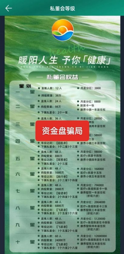 不到3个月就跑路？深扒“暖阳人生”黑幕：这帮骗子连救命钱都敢吞！-皆妙笔