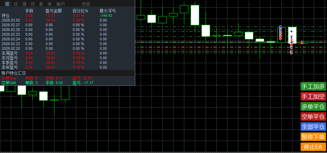 别再被假EA坑了!3分钟搞懂EA量化交易,让你交易少踩N多坑-皆妙笔