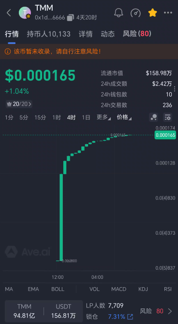 128.拆解：TMM（甜蜜蜜）空气币，不要参与！-皆妙笔