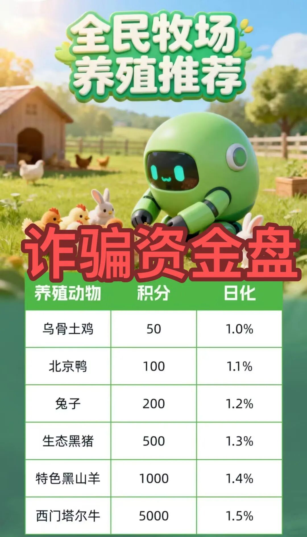 又崩盘了!这3个项目都是骗局,已有人中招,别被二次收割,赶紧远离!-皆妙笔