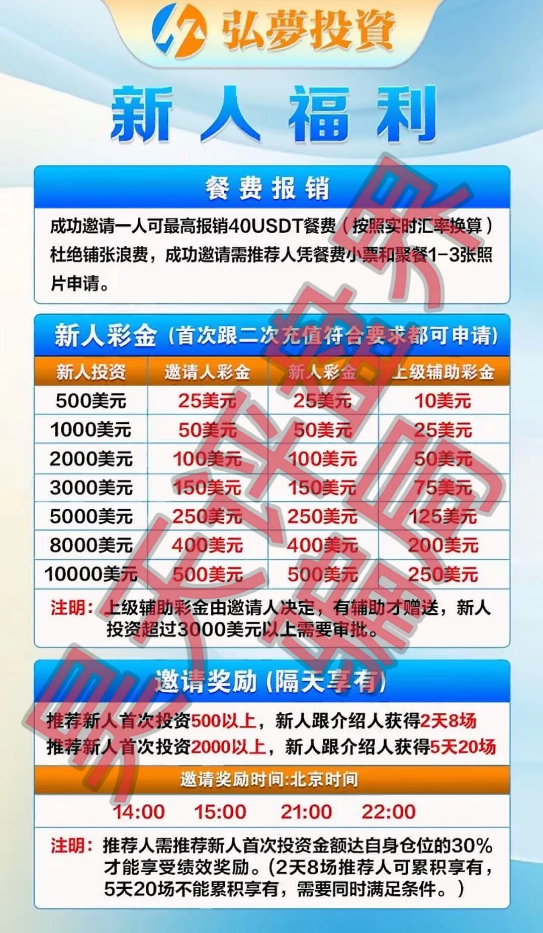 弘梦投资Mitrade交易所合约带单类资金盘骗局，操盘手林杰，又单割了一批会员，高度预警，即将崩盘跑路！—昊天评盘界-皆妙笔