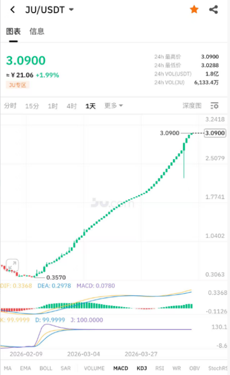 聚币交易所崩盘了-皆妙笔