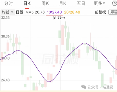 %title插图%num