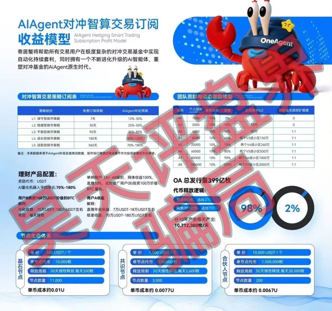 OneAgent智能套利分红类资金盘骗局，聚币交易所又来割韭菜了，高度预警，远离！-皆妙笔