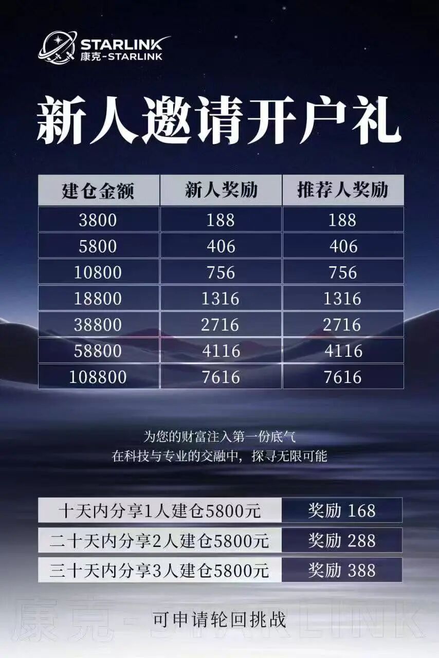 【康克-STARLNK】 曾操盘：安永达 星耀奢汇 yelp点评 CM交易所 香港锦华传媒 一系列短命盘快杀盘-皆妙笔