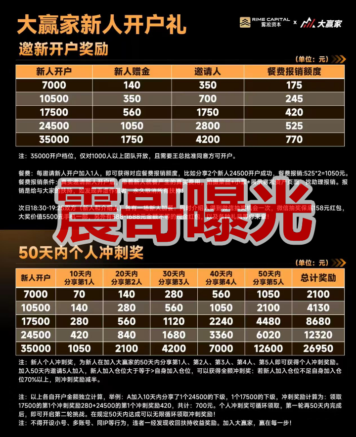 雾淞资本（大赢家）是杀猪盘骗局，老项目平移盘，必定很快收割-皆妙笔