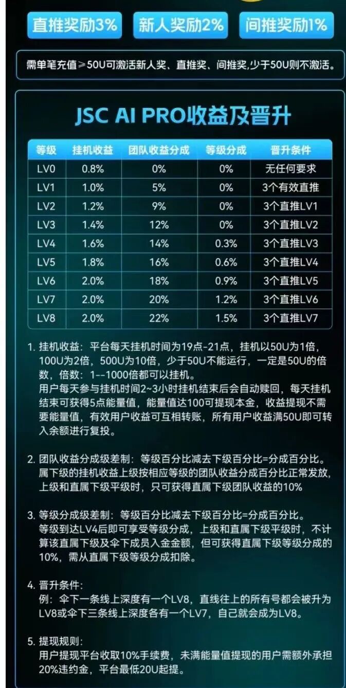 “紧急扩散！这4个项目都是骗局，已经开始收割，别再被骗了！-皆妙笔