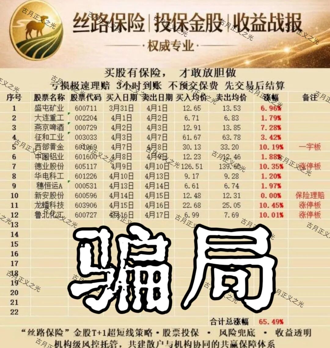 丝路保险（丝路股保）股票带单骗局：月收益高达120%，柬埔寨的杀猪盘，马上崩盘跑路！-皆妙笔
